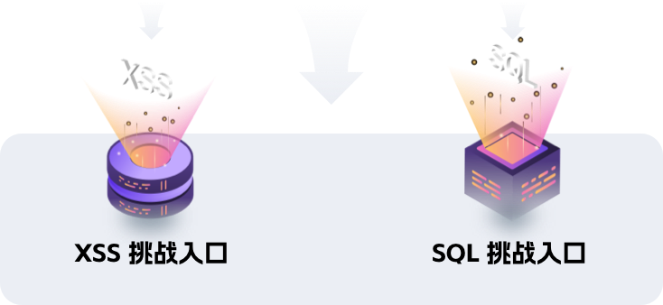 XSS 挑战入口,SQL 挑战入口